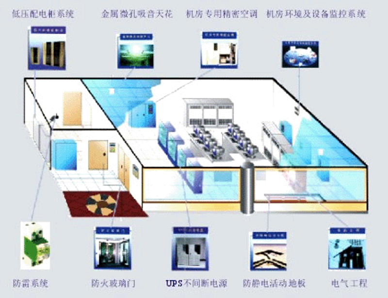 洞见未来：IT解决方案引领企业创新