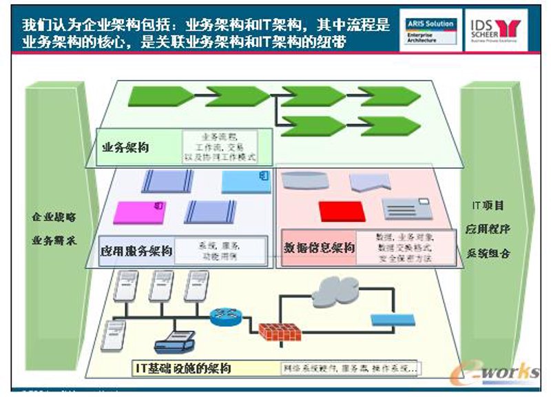 云计算服务：破除误解与迷茫