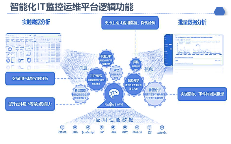 企业上云:数字时代的变革之旅